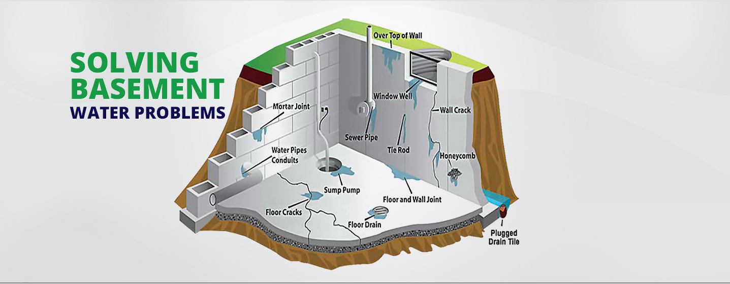 Wet Basement Solutions Barrie Foundation Waterproofing Repair